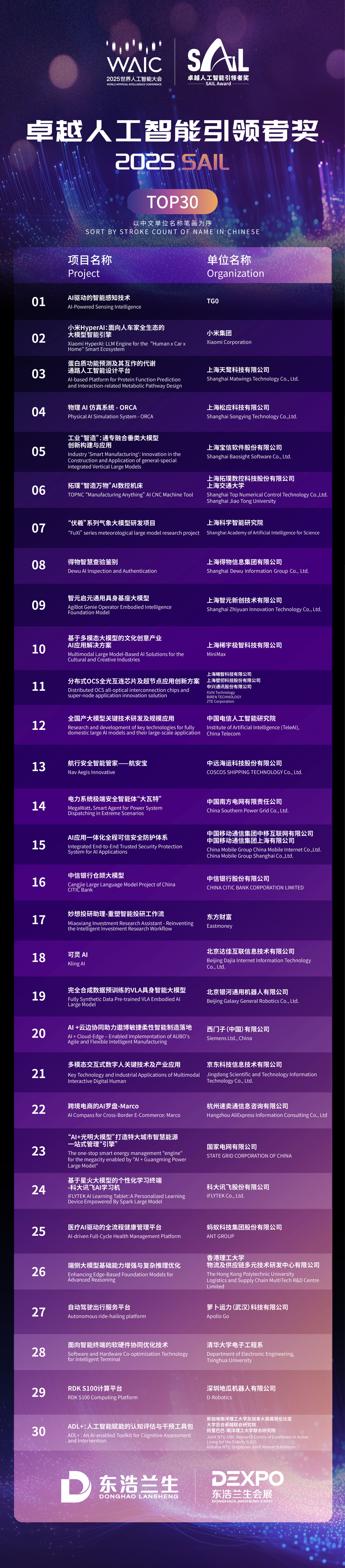 SAIL奖TOP30(1).jpg
